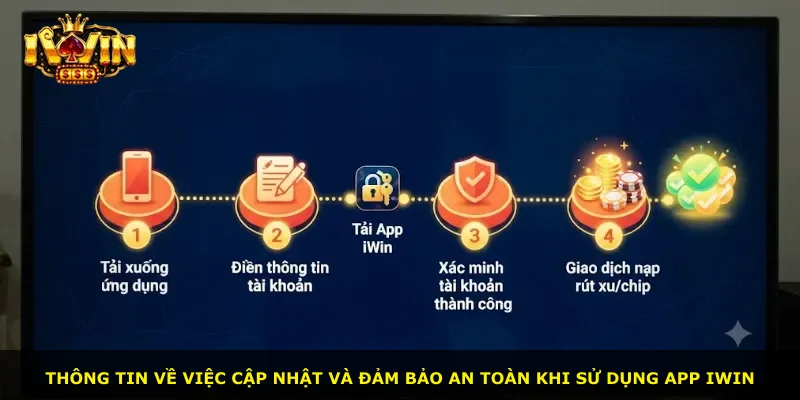 Thông tin về việc cập nhật và đảm bảo an toàn khi sử dụng app iWin